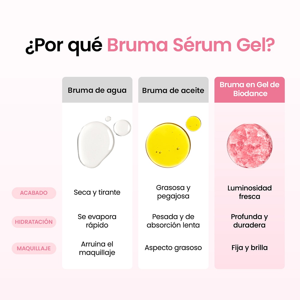 COLLAGEN PEPTIDE JELLY SERUM MIST (BRUMA HIDRATANTE CON COL&Aacute;GENO Y P&Eacute;PTIDOS)